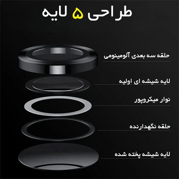 گلس-لنز3 محافظ لنز