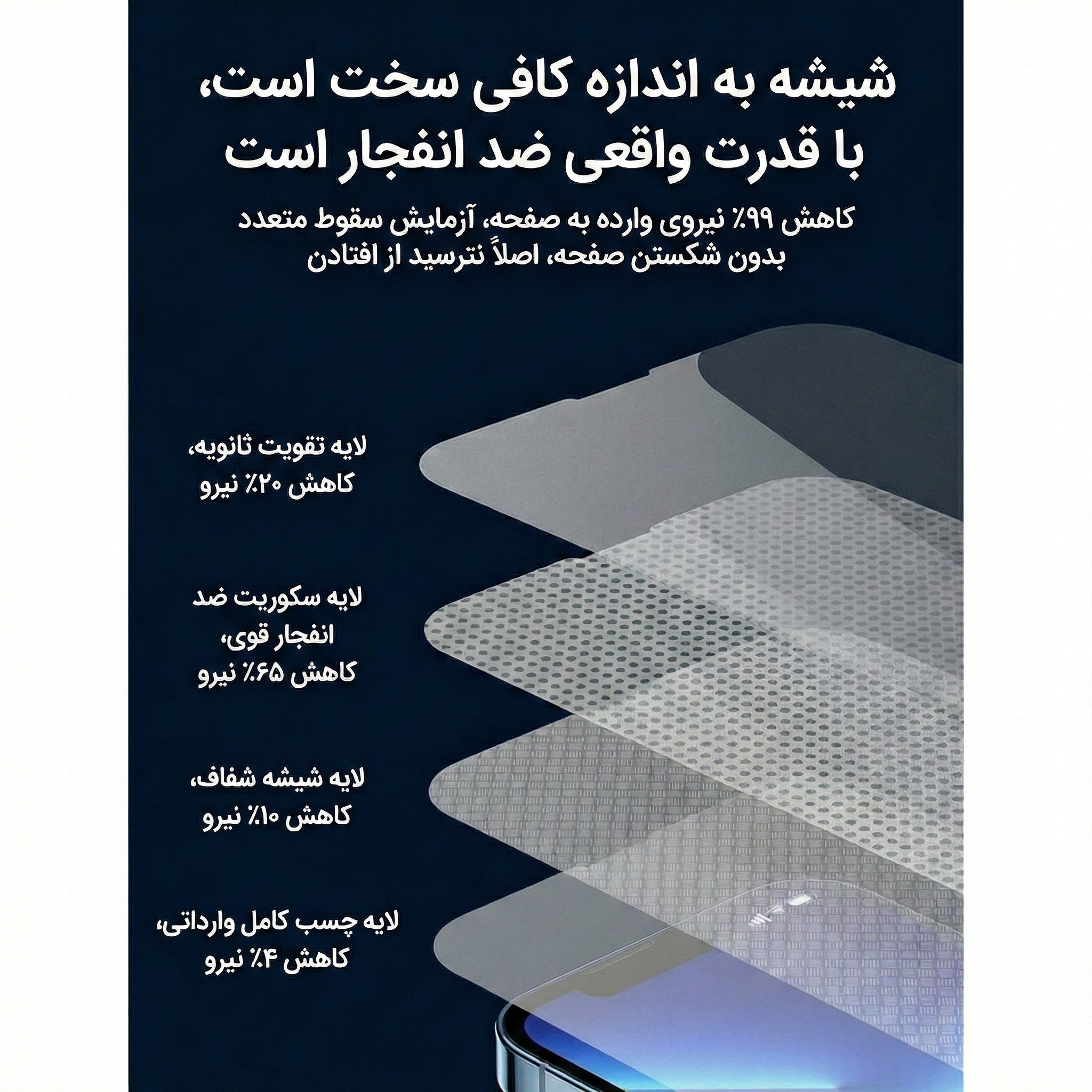 تفاوت زاویه دید گلس حریم خصوصی تفاوت زاویه دید گلس حریم خصوصی
