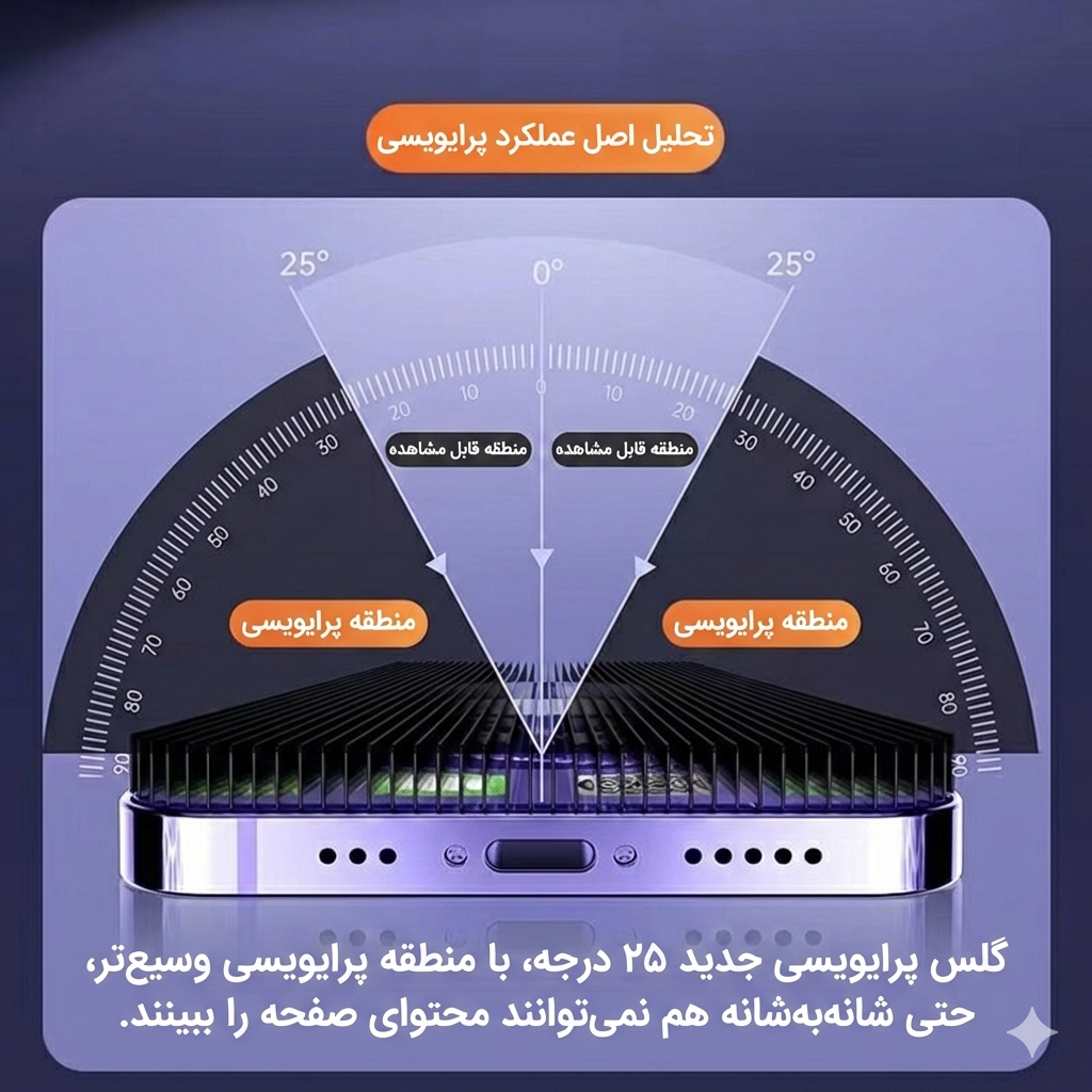 تفاوت زاویه دید گلس حریم خصوصی تفاوت زاویه دید گلس حریم خصوصی